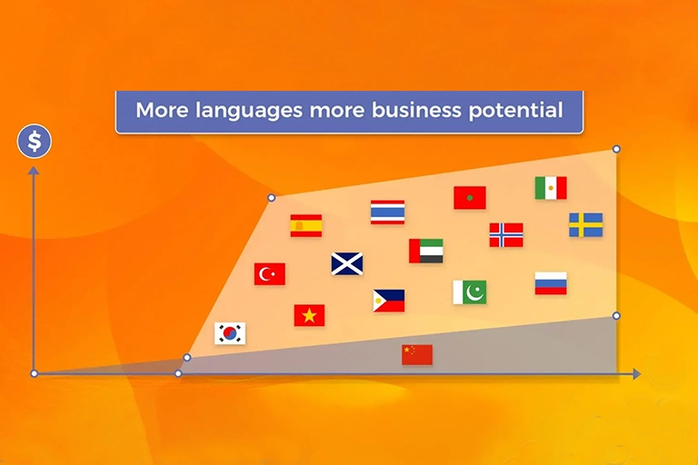What is the strategic impact of Localization?